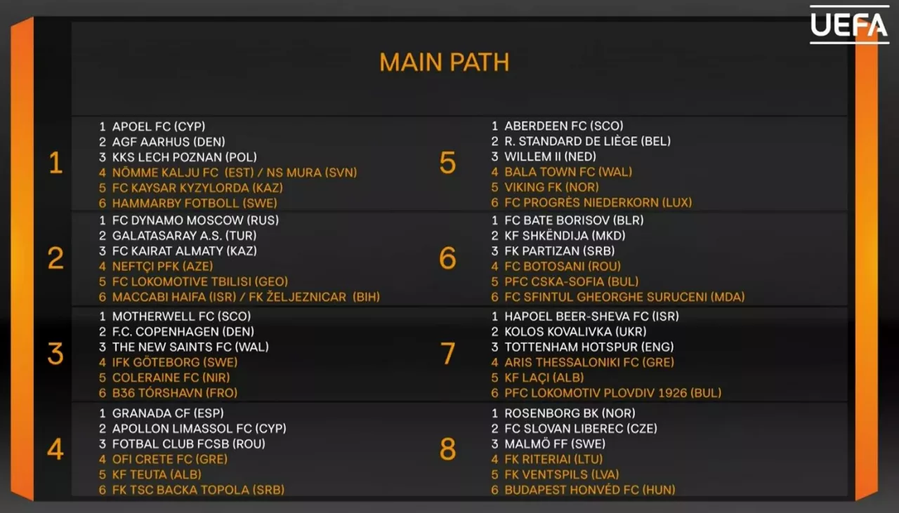 Europa League kval