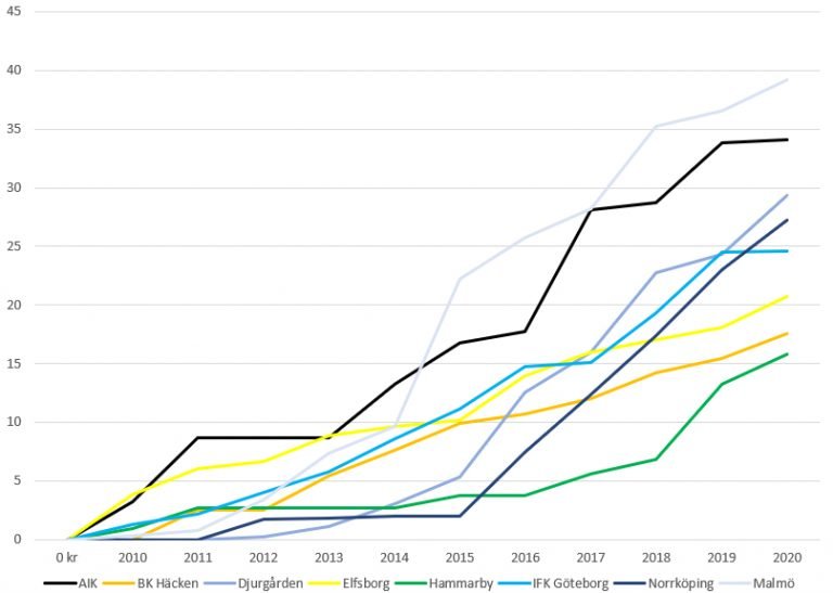 stora 8 transfers stora 8 transfers