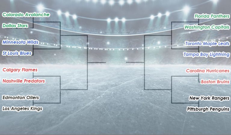 nhl-slutspelsträd-playoff-2022-brackets nhl-slutspelsträd-playoff-2022-brackets