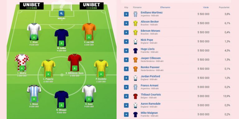 vm-elvan-aftonbladet-fastasy vm-elvan-aftonbladet-fastasy