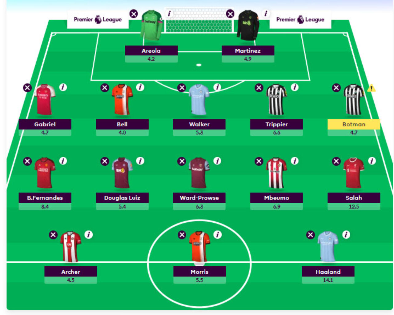 fantasy fotboll tips