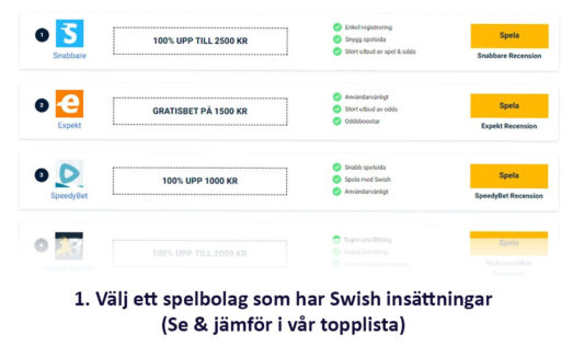 swish-insättning-lista-spelbolag-sverige