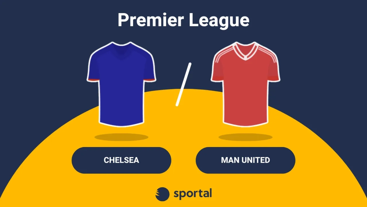 Chelsea mot Man United med matchtröjor på gul och blå bakgrund.