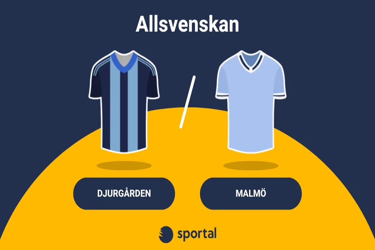 Djurgården mot Malmö med matchtröjor på gul och blå bakgrund.