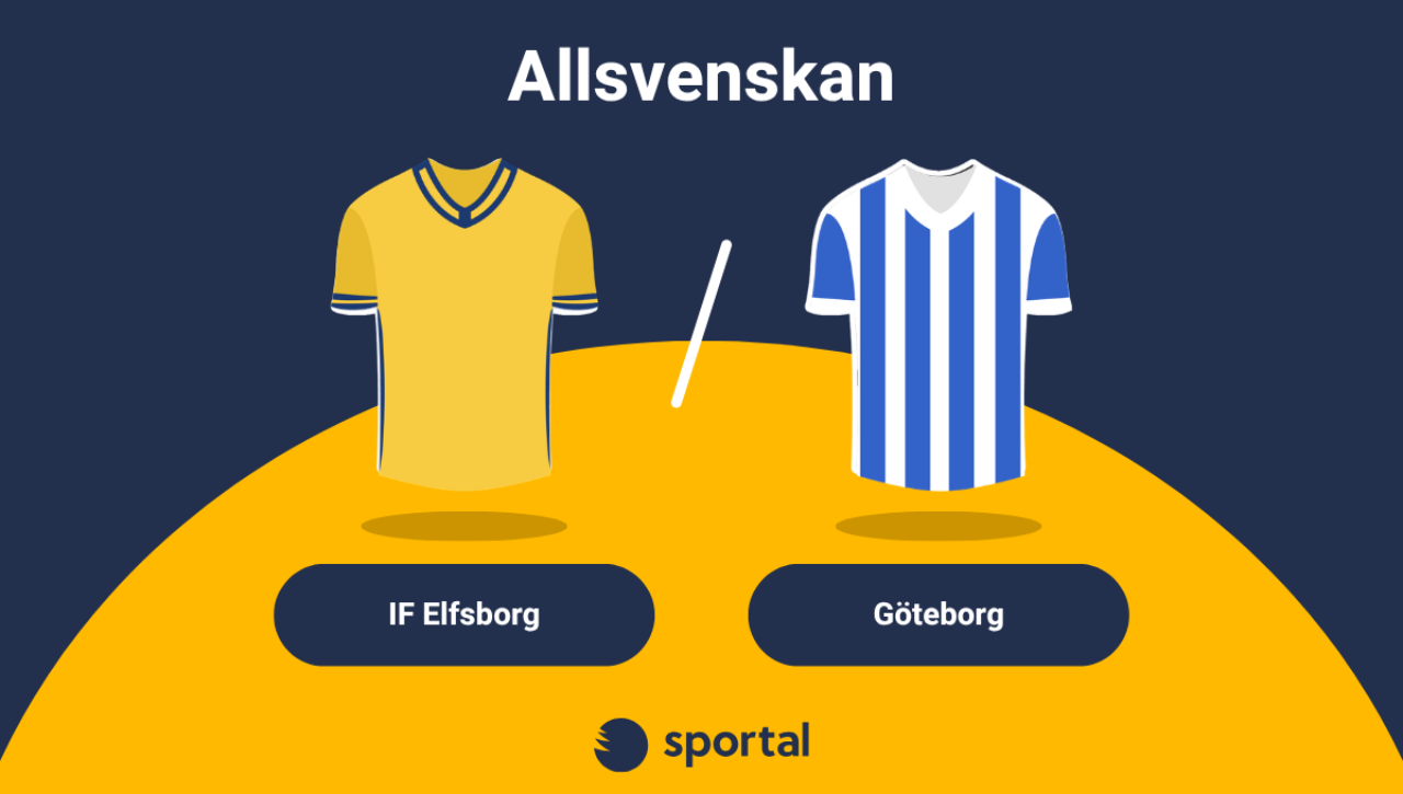 IF Elfsborg möter Göteborg i Allsvenskan