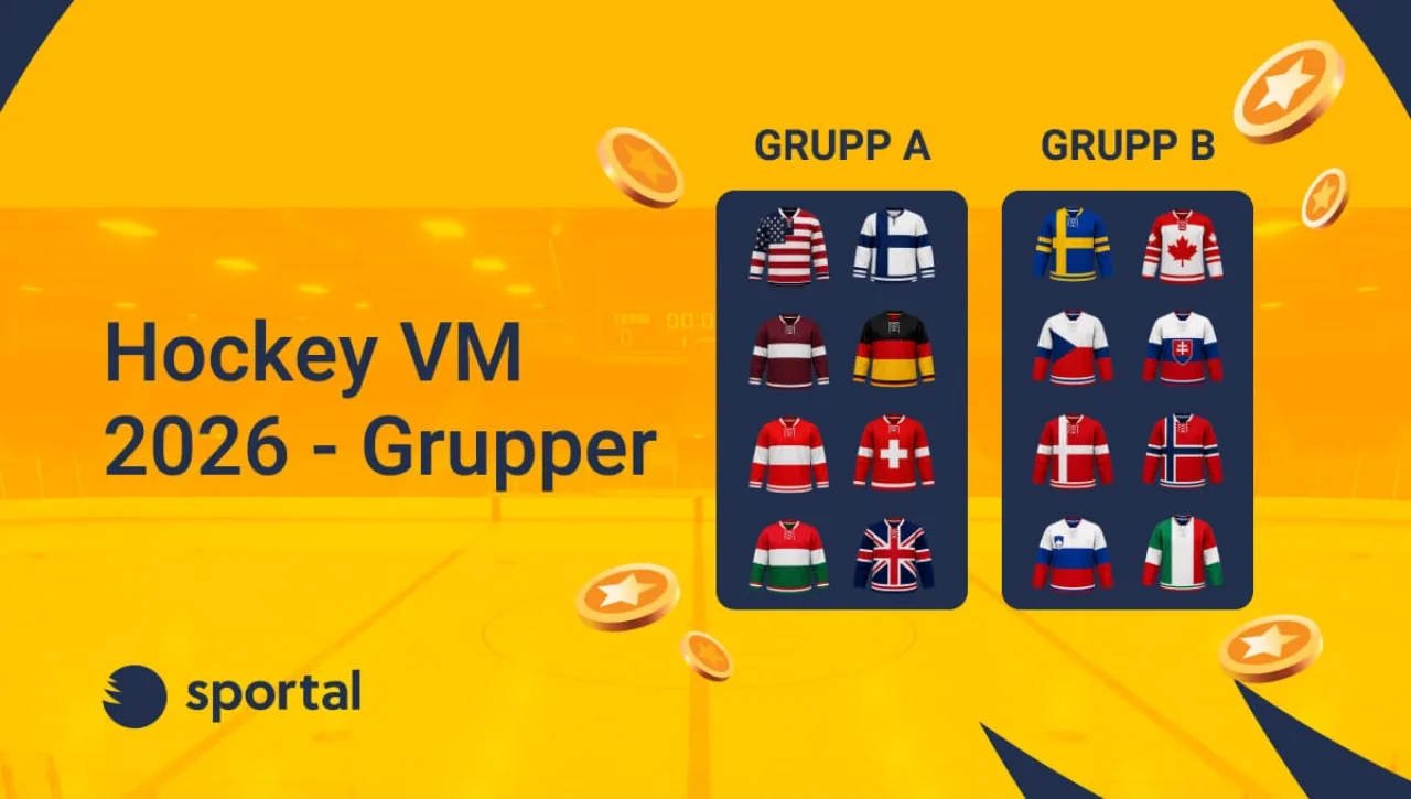 Grupper ishockey VM 2026