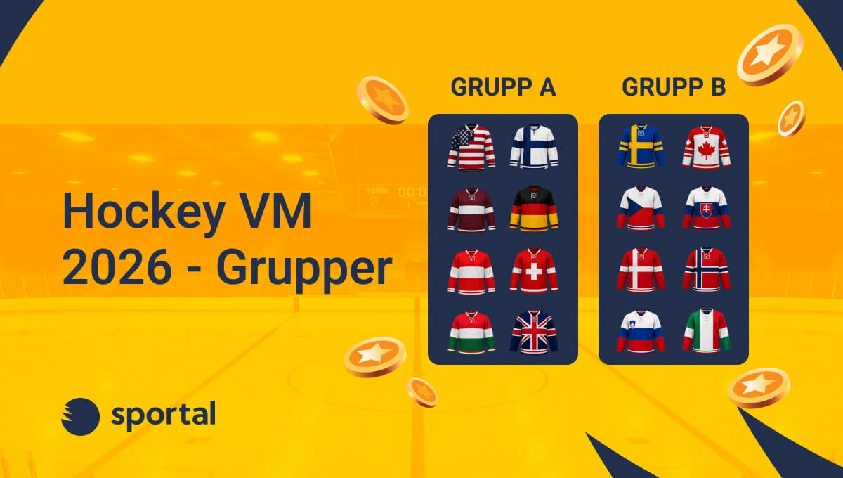 Grupper ishockey VM 2026
