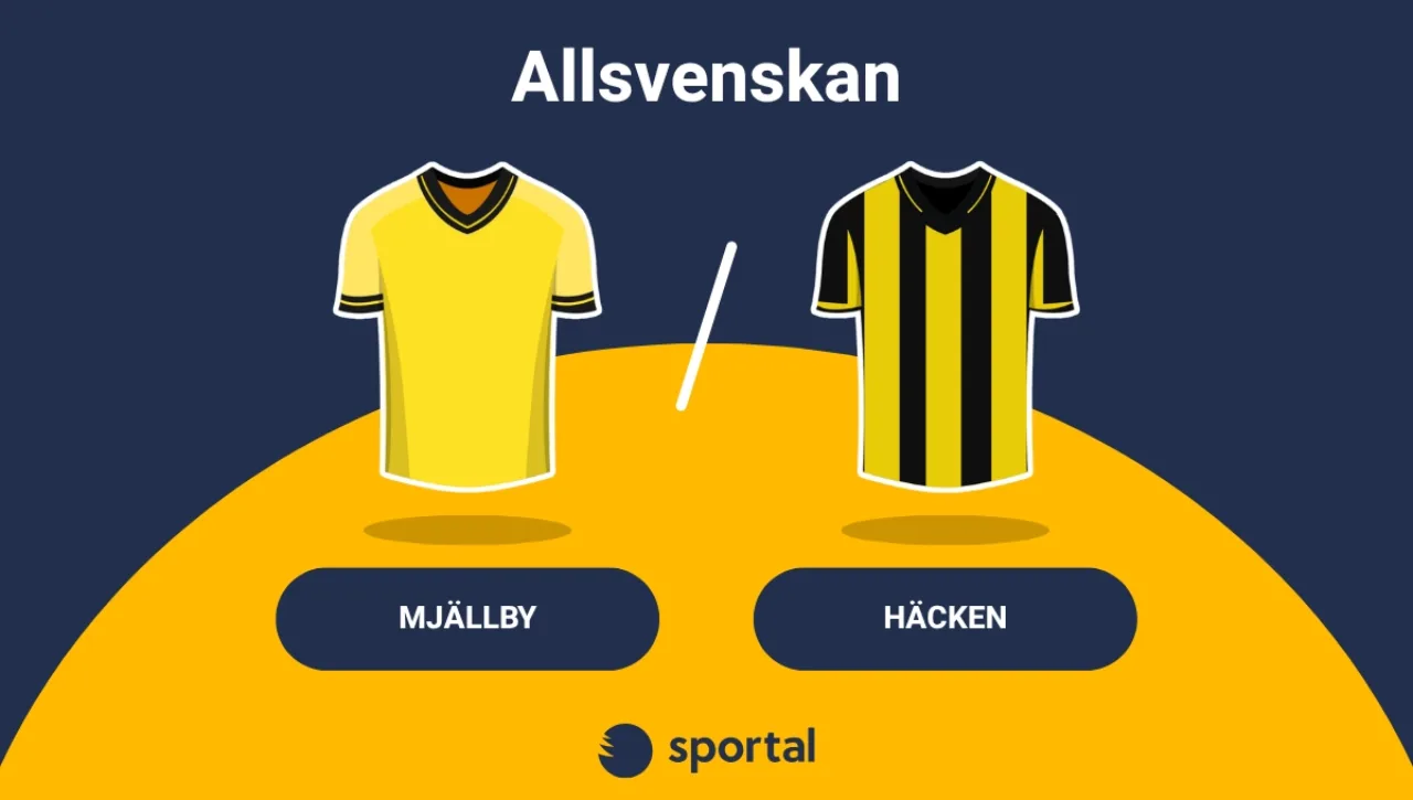 Mjällby och Häcken matchtröjor.