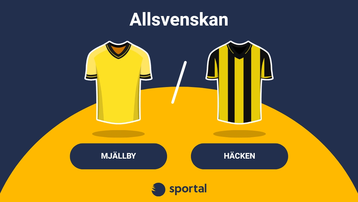 Mjällby och Häcken matchtröjor.