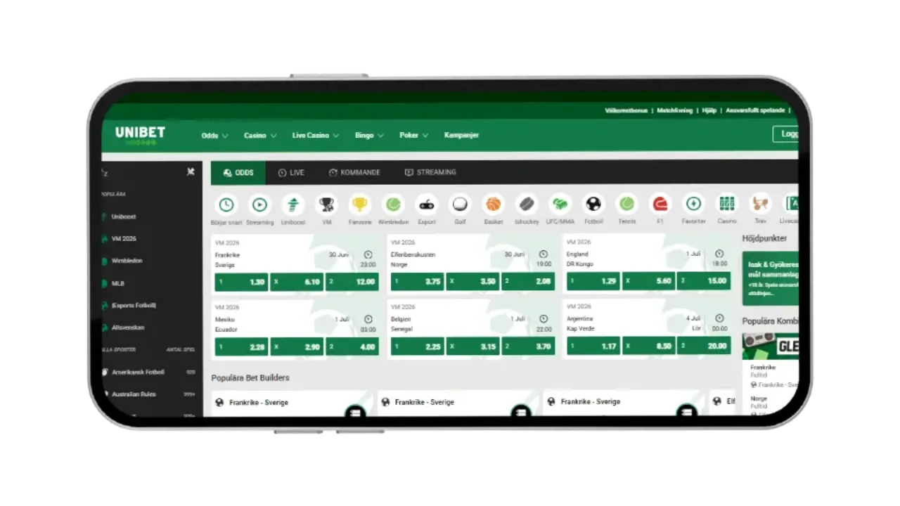 Unibet vm odds
