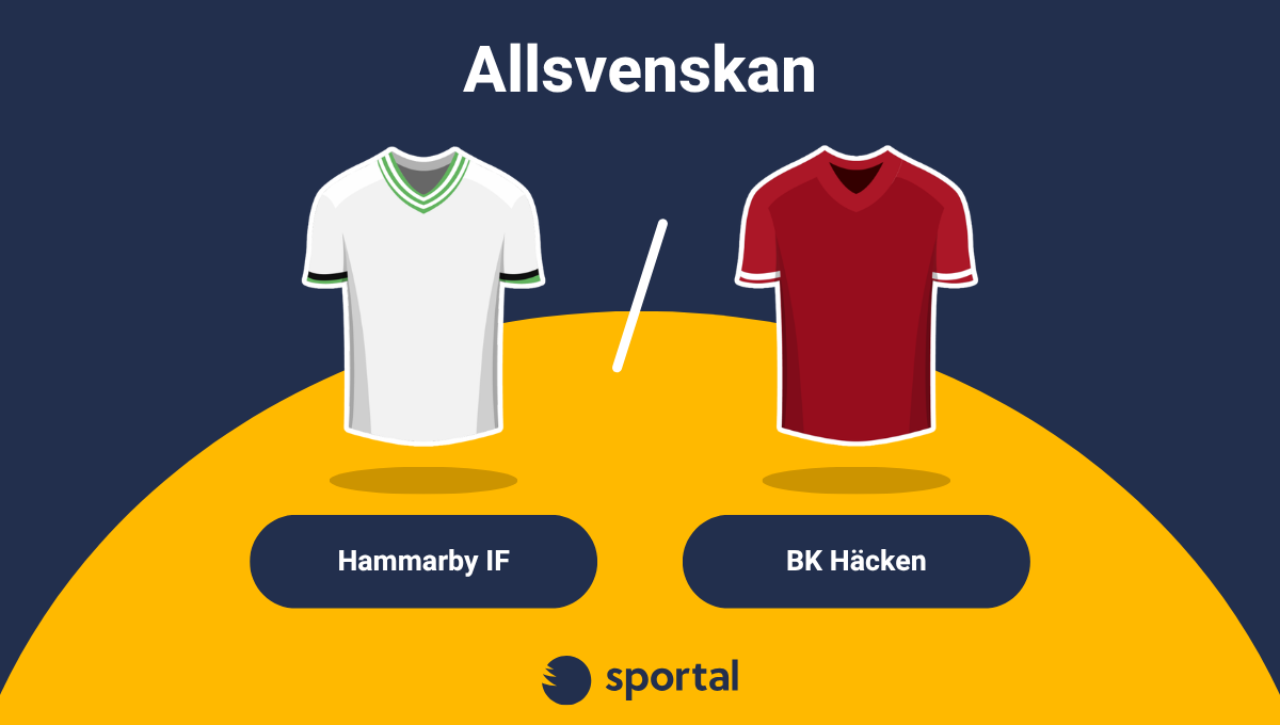 hammarby-hacken-speltips-banner