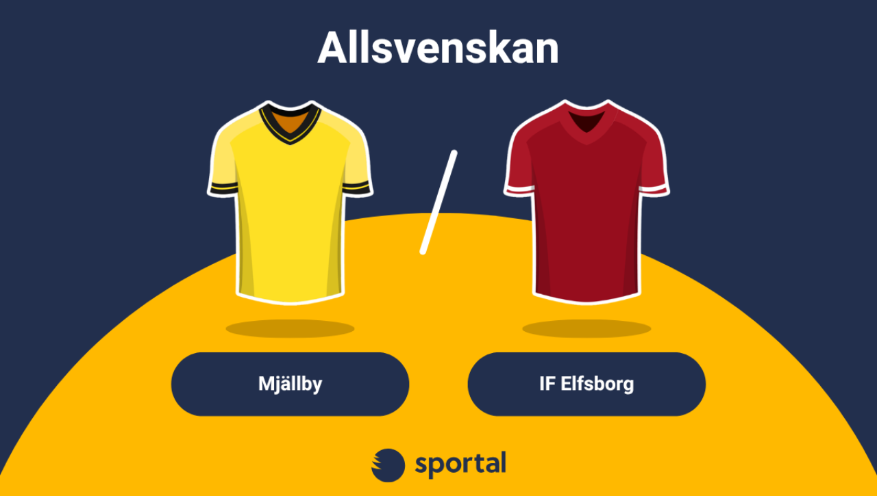 mjällby-elfsborg-speltips-banner