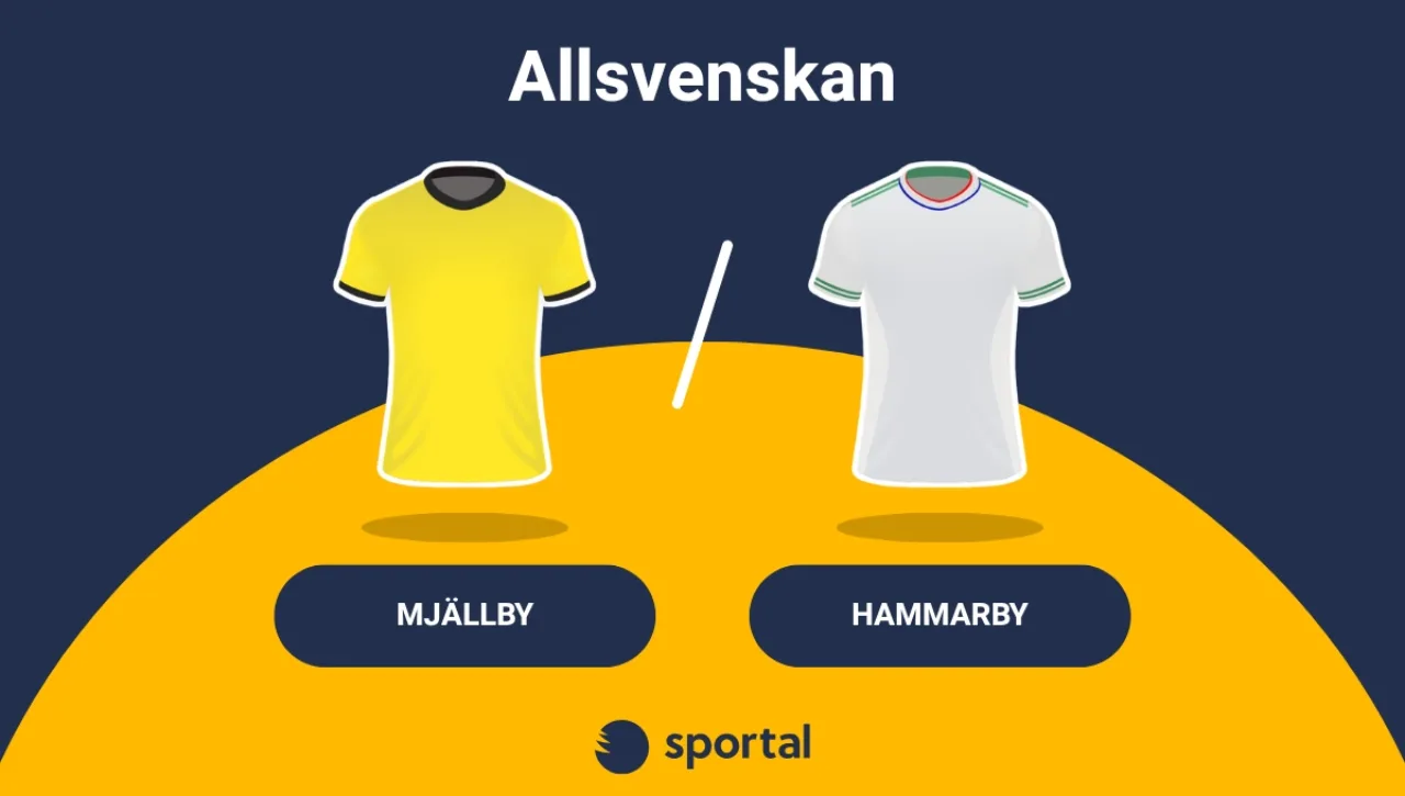 Mjällby - Hammarby Allsvenskan