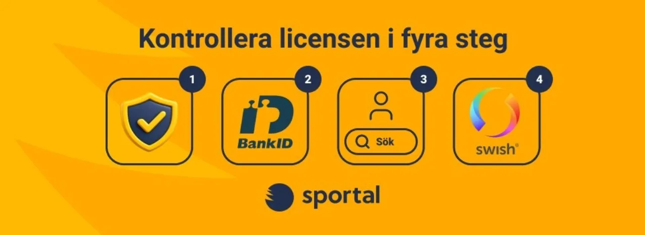 Infografik med fyra steg för att kontrollera ett spelbolags svenska licens