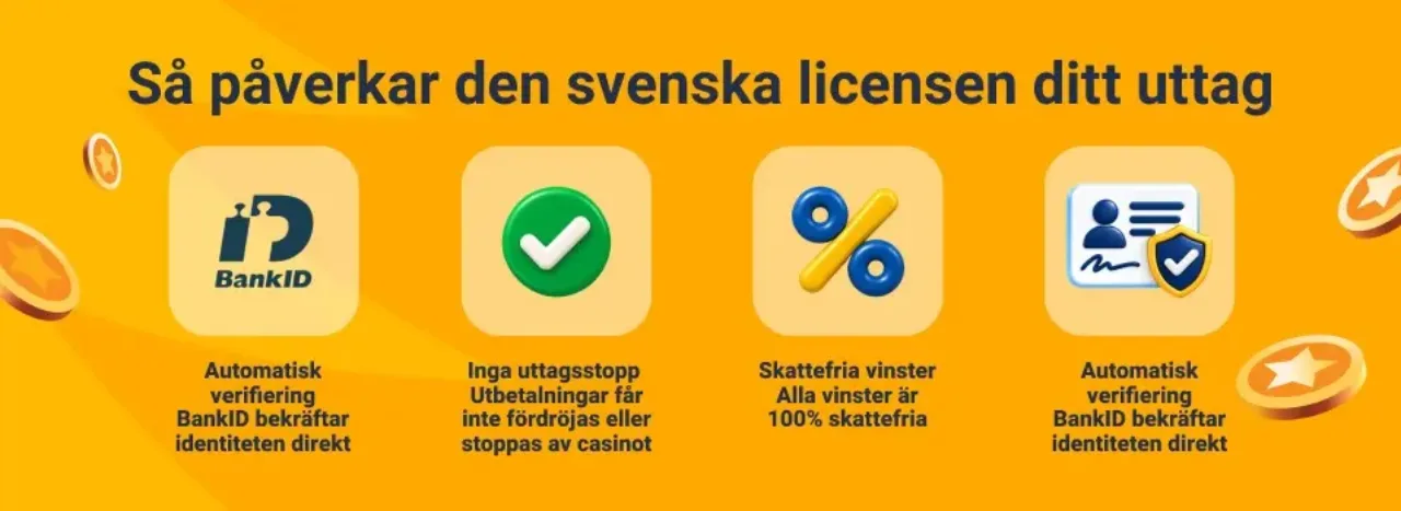 Infografik om hur svensk licens påverkar uttag med BankID, skattefria vinster och konsumentskydd