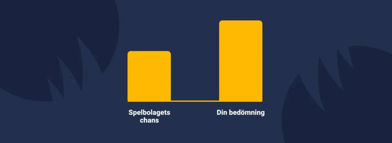 Diagram över spelbolagets chans kontra din egen bedömning vid betting