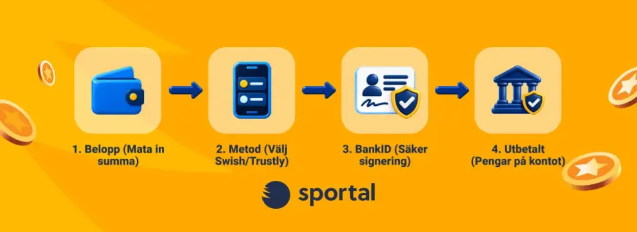 4-stegsguide för hur du gör ett snabbt uttag på casino