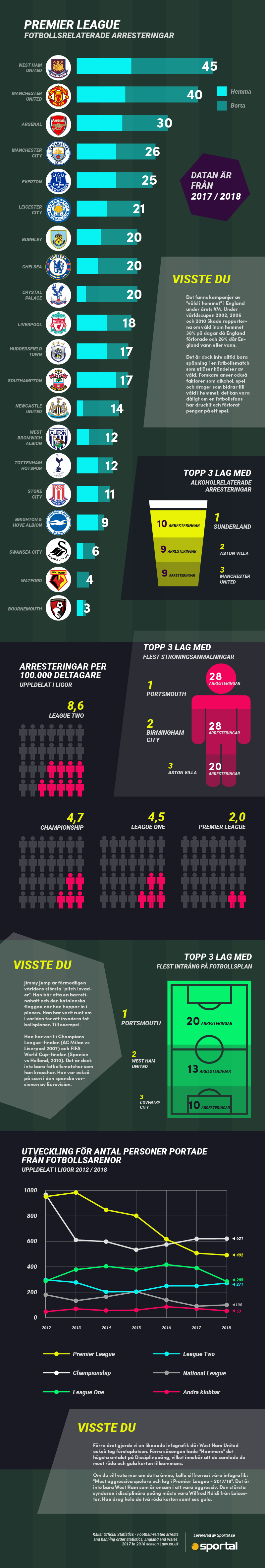 fotbollsvåld pl